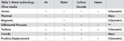 Table 1.